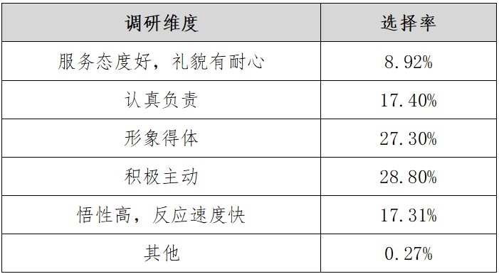 深圳市SPA馆品牌NPS口碑及消费者行为研究调查结果发布