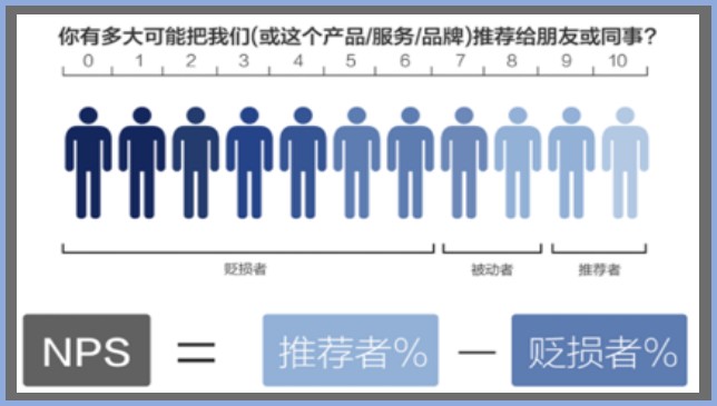 深圳市SPA馆品牌NPS口碑及消费者行为研究调查结果发布