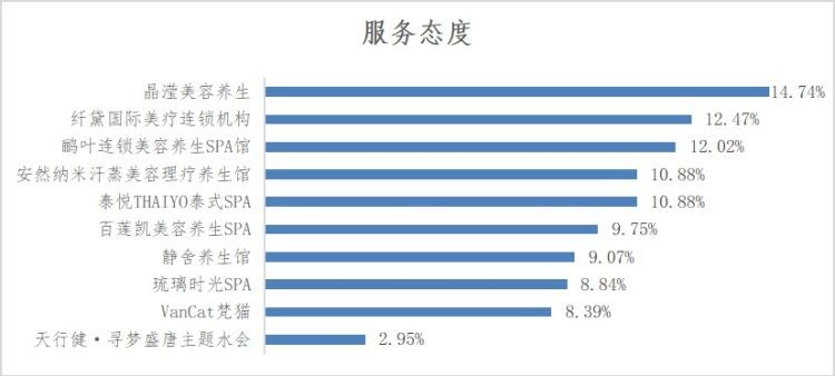 深圳哪家SPA馆最受消费者推荐快来一起看看吧