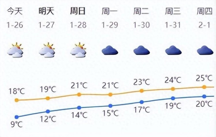 这几天深圳人的日常生活：哄自己起床，劝自己洗澡